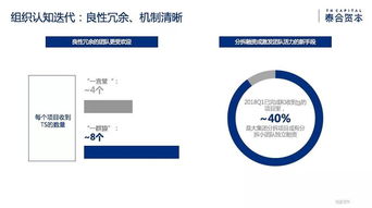 正視周期，迭代長青 泰合資本郭如意在碼會2018分享如何承接總公司工程建設業務